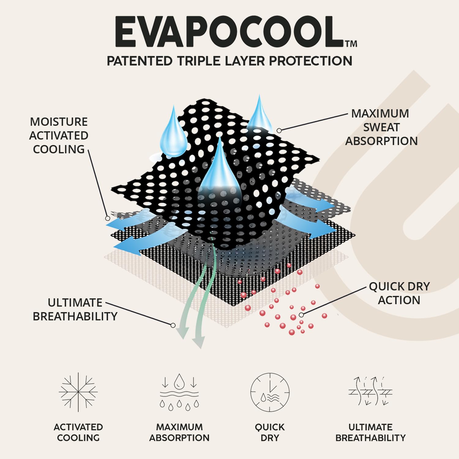 The Hat 2.0, Tri-Layer EvapoCOOL Design, Cooling, Moisture-Wicking, Non-Glare Under Visor, Adjustable Cap for All Head Shapes